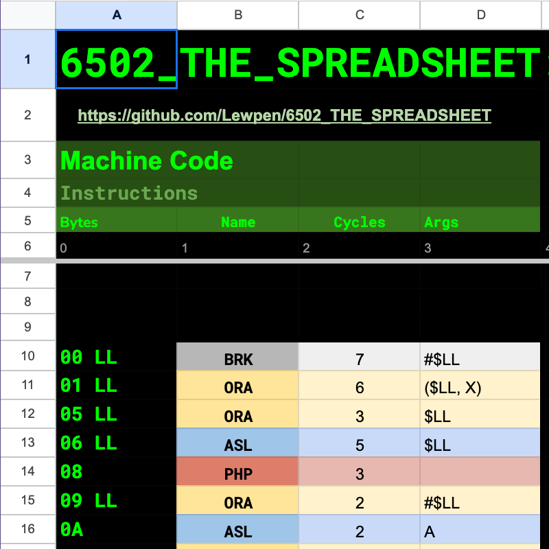 6502 The Spreadsheet